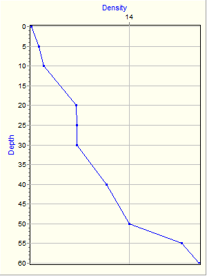 Variable Plot