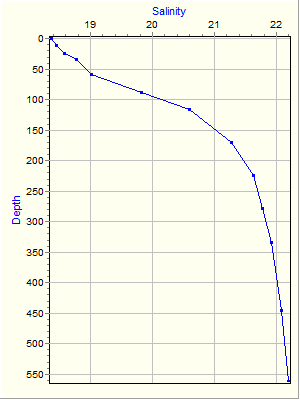 Variable Plot