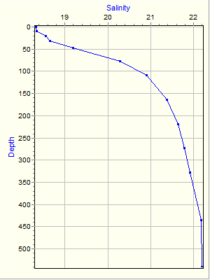 Variable Plot