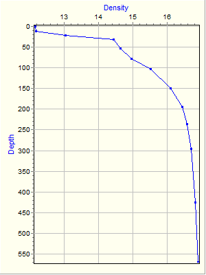 Variable Plot