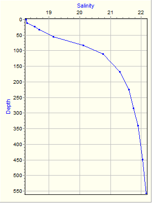 Variable Plot