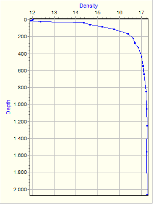 Variable Plot