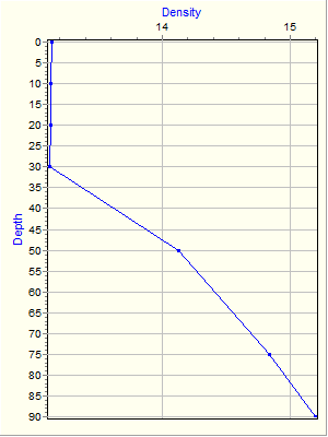 Variable Plot