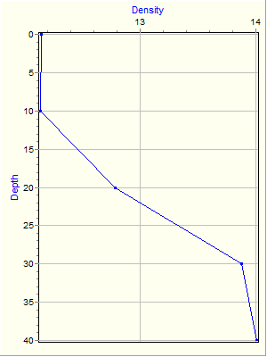 Variable Plot