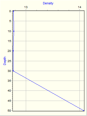 Variable Plot