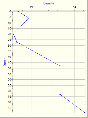 Variable Plot