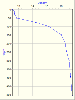 Variable Plot