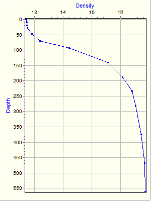 Variable Plot