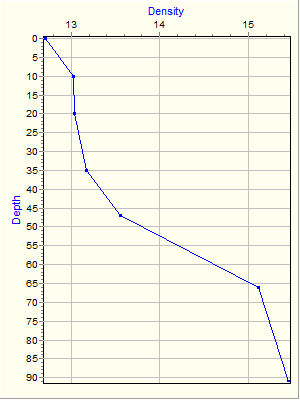 Variable Plot