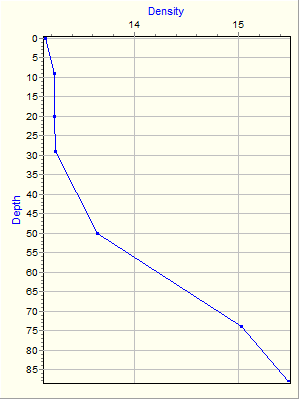 Variable Plot