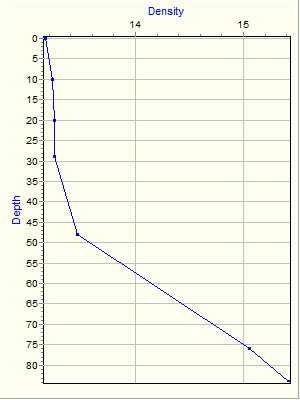 Variable Plot