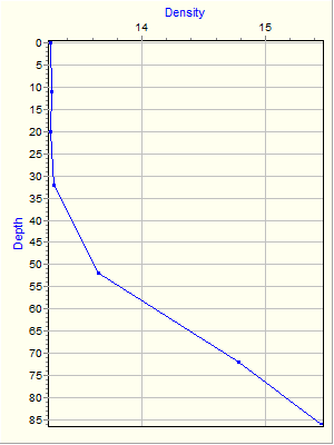 Variable Plot