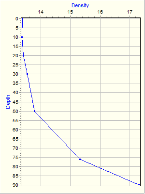 Variable Plot