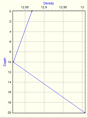 Variable Plot