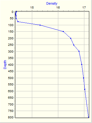 Variable Plot