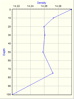 Variable Plot