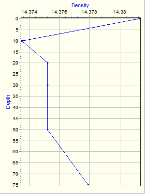 Variable Plot