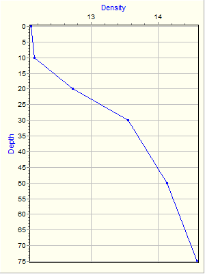 Variable Plot