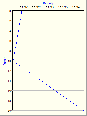 Variable Plot