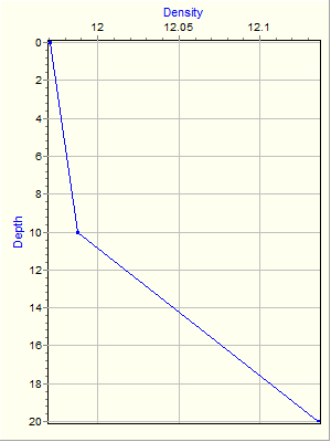 Variable Plot