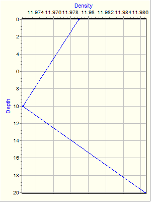 Variable Plot