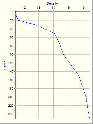 Variable Plot