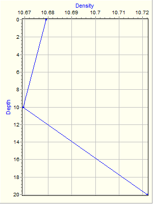 Variable Plot