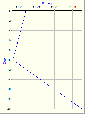 Variable Plot