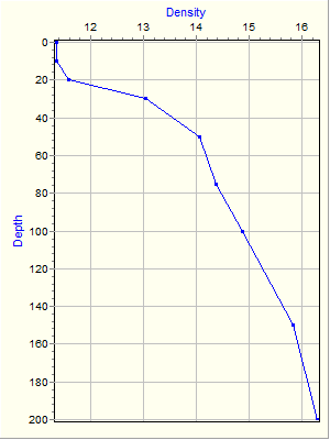 Variable Plot