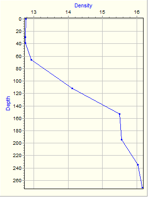 Variable Plot