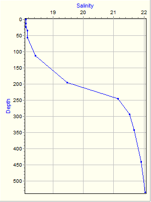 Variable Plot