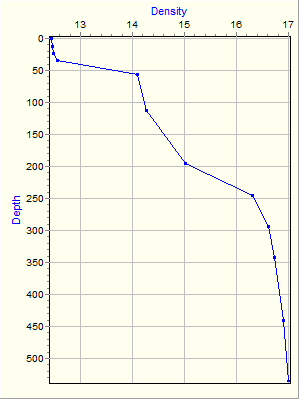 Variable Plot