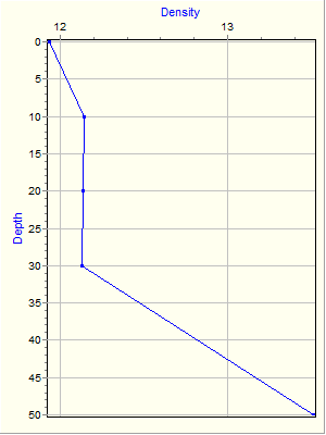 Variable Plot