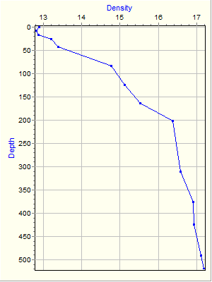 Variable Plot