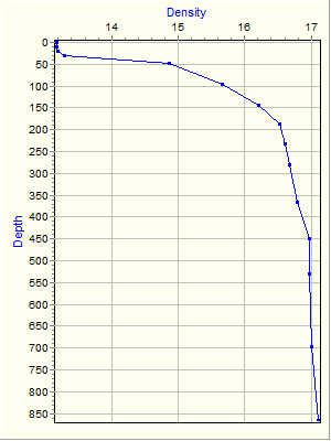 Variable Plot