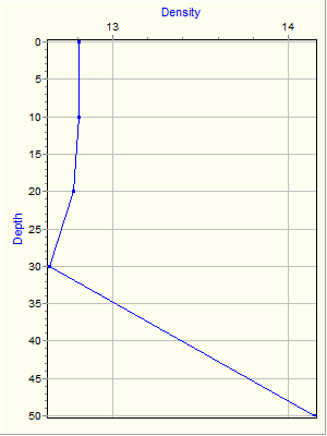 Variable Plot