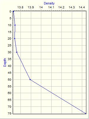 Variable Plot