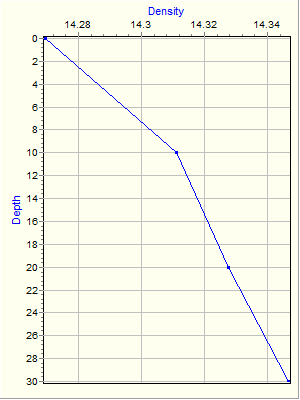 Variable Plot