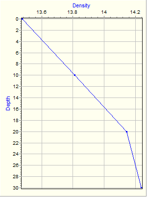 Variable Plot