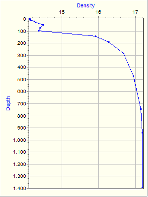 Variable Plot