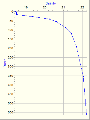 Variable Plot