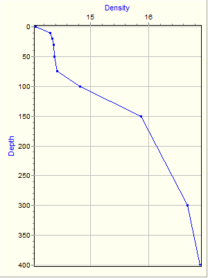 Variable Plot