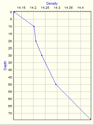 Variable Plot