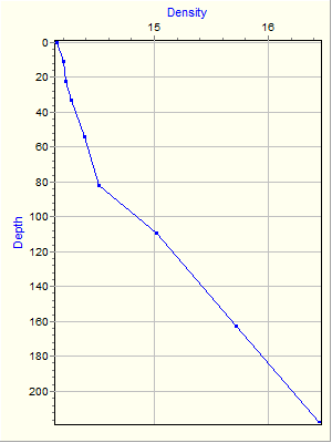 Variable Plot