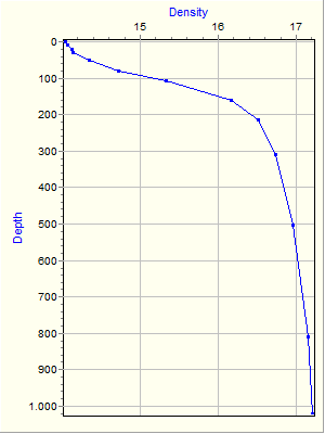 Variable Plot