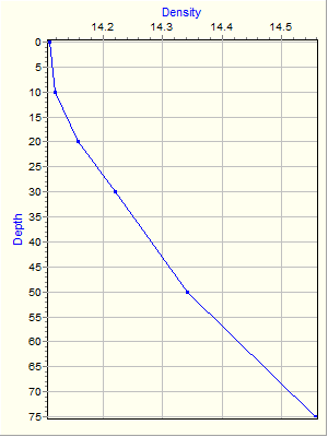 Variable Plot