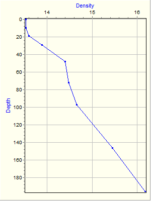 Variable Plot