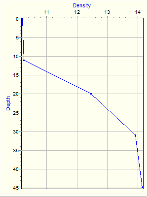 Variable Plot