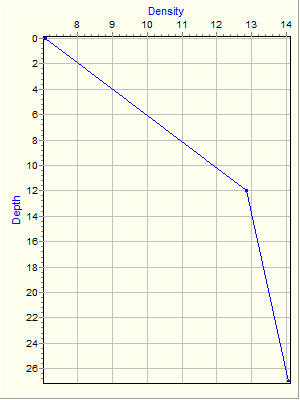 Variable Plot