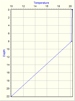 Variable Plot